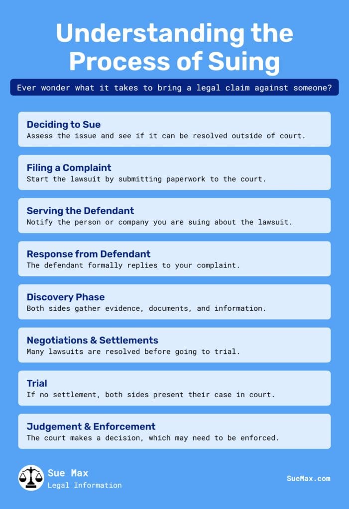 Process of Suing a Person or Corporation - What It Means to Sue - Infographic