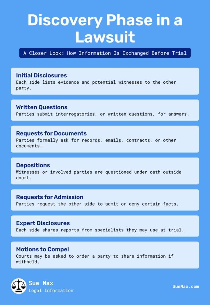 The Discovery Phase - Infographic